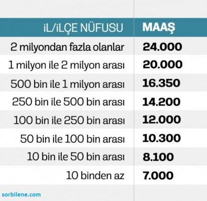 [Resim: Belediye-Başkanı-Maaşı-Ne-Kadar-Belediye...alıyor.jpg]